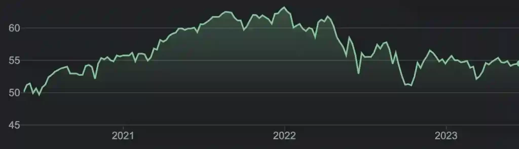 JEPI price prediction